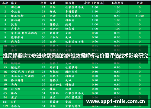 维尼修斯欧协联进攻端贡献的多维数据解析与价值评估战术影响研究 维尼修斯欧协联进攻端贡献的多维数据解析与价值评估战术影响研究